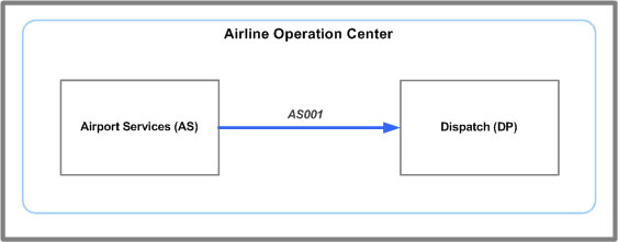 AS001 Message System Flow