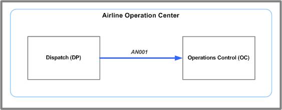 AN001 message system flow
