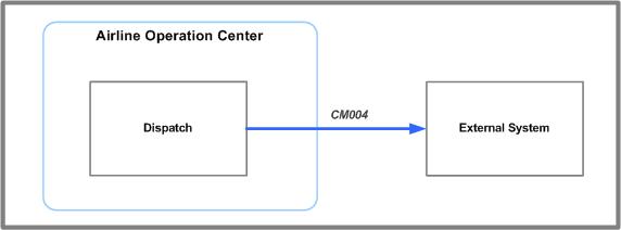 CM004 message flow
