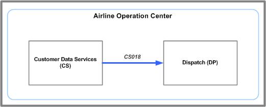 CS018 message flow