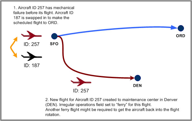 Sample create flight ferry scenario