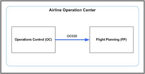 OC026 message system flow