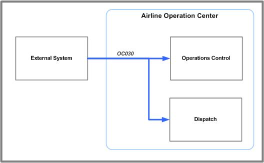 OC030 message flow