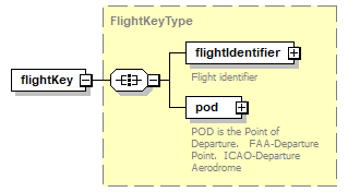 CTSpec_p167.png