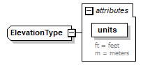 DBSpec_p118.png