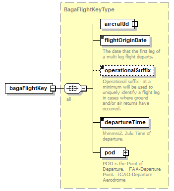 DBSpec_p135.png