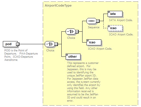 DBSpec_p138.png