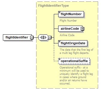 DBSpec_p96.png