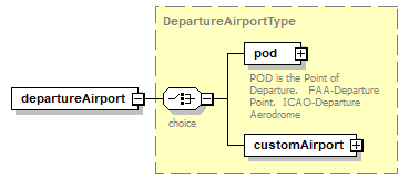 DBSpec_p97.png