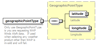 WXSpec_p427.png