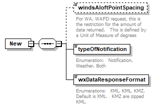 WXSpec_p767.png